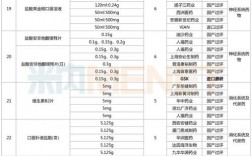 医院药检师收入如何（药检师是怎样的职业）