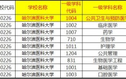 吉林医大收入（吉林大学的医学院研究生待遇）