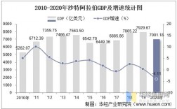 阿联酋平均月收入（阿联酋平均月收入多少美元）