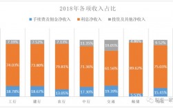 银行收入分析（银行营业收入分析）