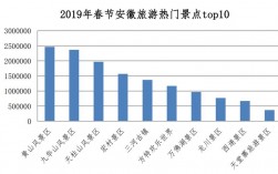 安徽旅游收入排名（2019年安徽旅游总收入）