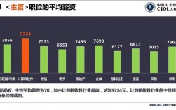 物流总监年收入（物流公司总监月薪）