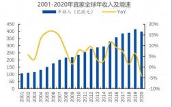 西安宜家收入平均（西安宜家收入平均多少）