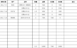 农资行业销售收入（农资销售业务员一年赚多少）