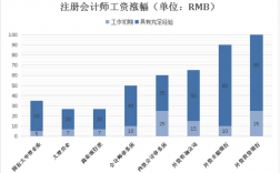 深圳注会行业收入（深圳注会行业收入怎么样）