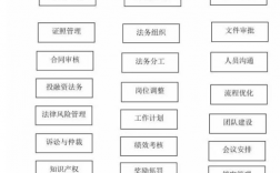 基金公司法务收入（基金公司的法务做什么）