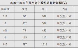 杭州高中老师收入（杭州高中老师收入水平）