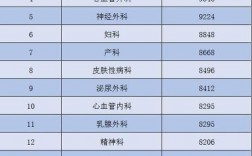 神经外科收入（神经外科收入怎么样）