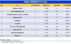 it各职业收入（it行业平均收入）