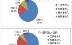 惠州收入（惠州收入一万五什么水严）