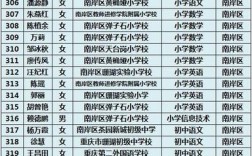 南通地区小学教师收入（重庆小学教师真实收入）