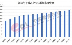 数学与生物老师收入（数学和生物哪个好就业）