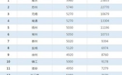 淮安区人均收入（淮安人均收入各地区多少2019）