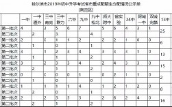 哈尔滨高中教师收入（哈尔滨重点高中教师工资）