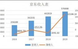 京东收入组成（京东收入组成分析）