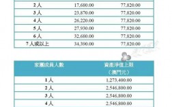 澳门收入月薪（澳门收入月薪多少钱）