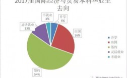 国贸专业毕业收入（国贸专业毕业去向）