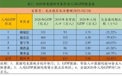 揭阳年收入（2020年揭阳市人均可支配收入）