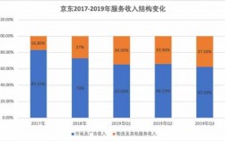 京东工作收入（京东工作一个月可赚多少钱）