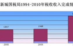 上海2014国税收入（2018年上海税收收入）