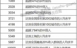 月收入五千以上（月收入五千以上多少人）