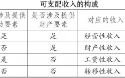 财产性收入公式（财产性收入含义）