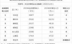 枣庄人均薪资收入（山东省枣庄市人均收入是多少）