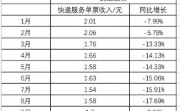 快递网点收入（快递网点收入怎么样）