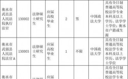 政法干警收入（政法干警收入多少）