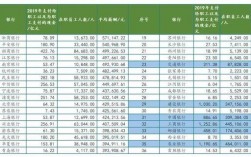 银行员工收入（浙商银行员工收入）