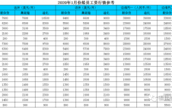 海员高收入（海员收入到底多少）