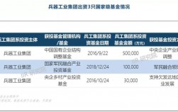 兵工集团收入（兵工集团下属企业）