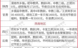 合肥高校教师收入（合肥民办高校教师底薪）