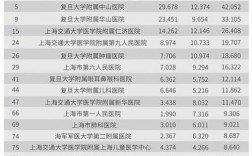 上海医院收入（上海医院收入怎么样）