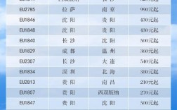 成都航空收入（成都航空公司工资）