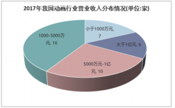 动漫行业月收入（动漫公司一年能赚多少钱）