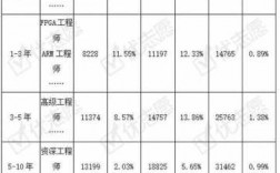 岗位年收入（工作年收入怎么算）