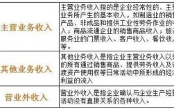 营业外收入跟其他收入（营业外收入和其他收入有什么区别）