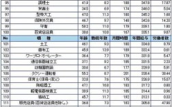 到日本打工收入（去日本打工收入）