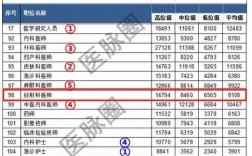 放射科医生收入（放射科医生平均工资）