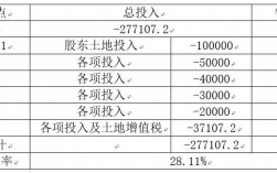 分析收入区域怎么分析（收入分析要点）