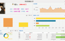 电商设计收入（电商设计多少钱一个月）