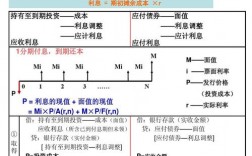 实际利率法计提收入（实际利率法账务处理）