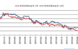 国债收入算收入吗（国债收入的概念）