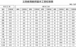 教师的人均收入（教师的人均收入是多少）