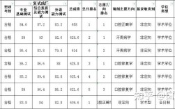 中南大学口腔毕业收入（中南大学口腔5+3）