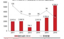 金融pe收入（pe 金融行业）