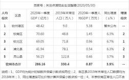 2015钦州财政收入（2018年钦州gdp）