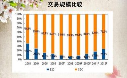 凡客诚品收入（凡客诚品营收）