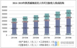 2014年陕西收入（2019年陕西居民收入）